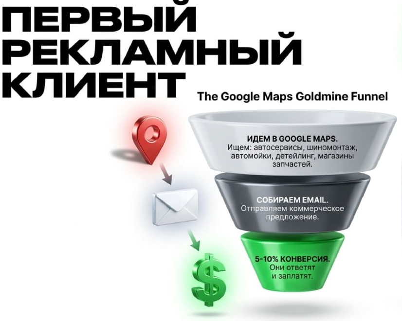 первый рекламный клиент инфогафика
